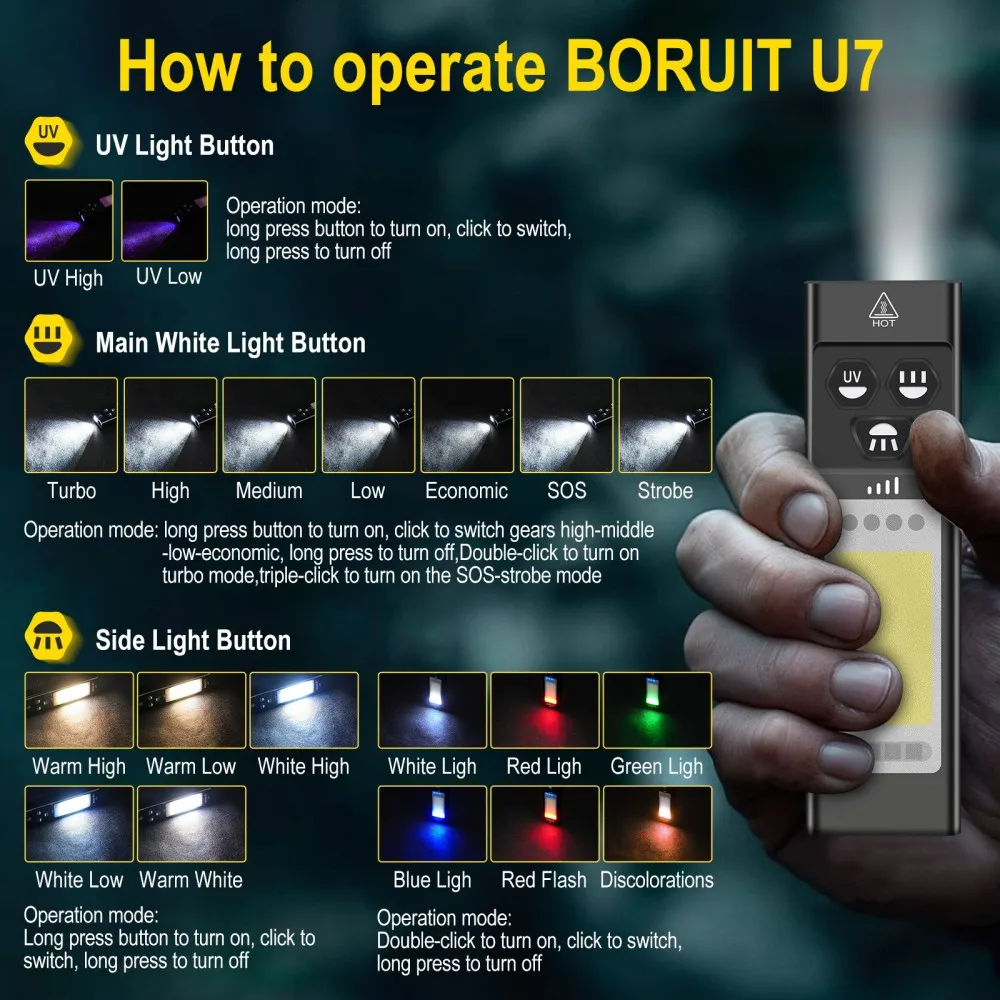 BORUiT U7 UV LED EDC linterna  - Cycling To Work reseña y precio